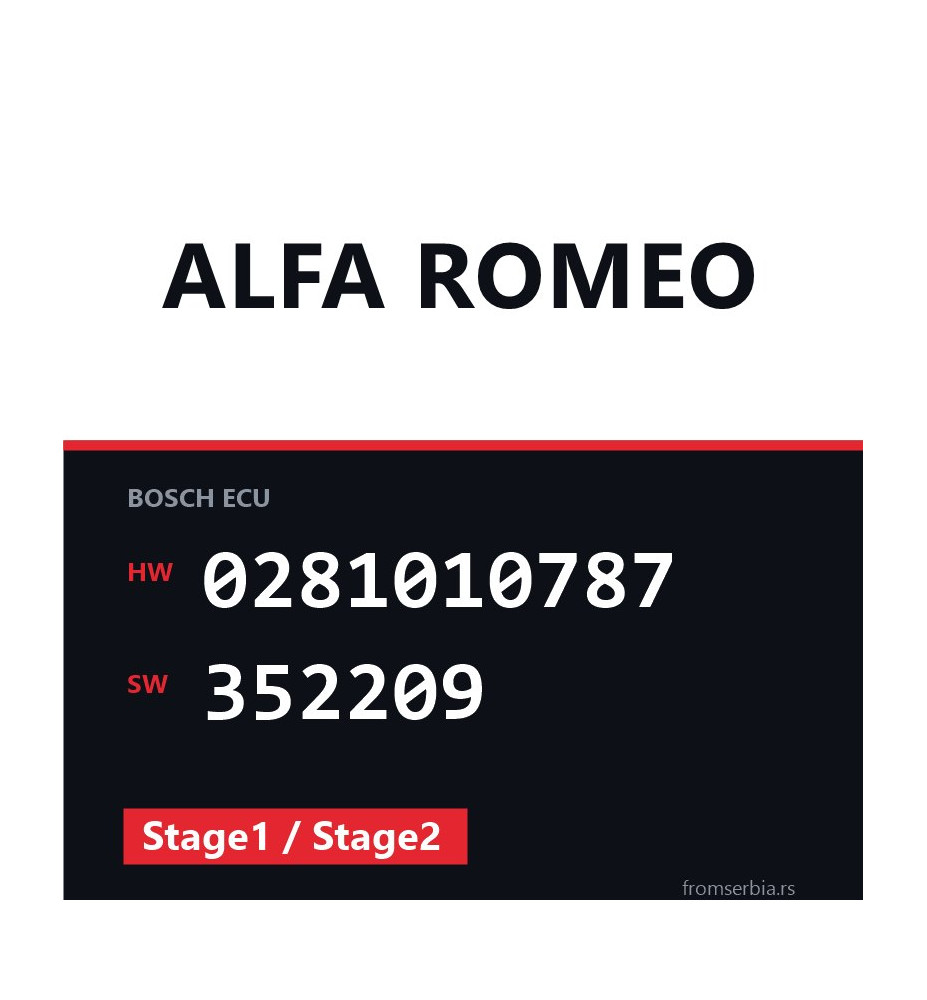 Alfa Romeo 166 0281010787 352209 Stage1 / Stage2 tuning file