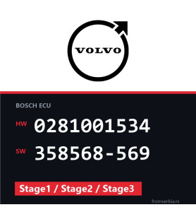 Volvo 850 0281001534 358568-569 Stage1 / Stage2 / Stage3 tuning file