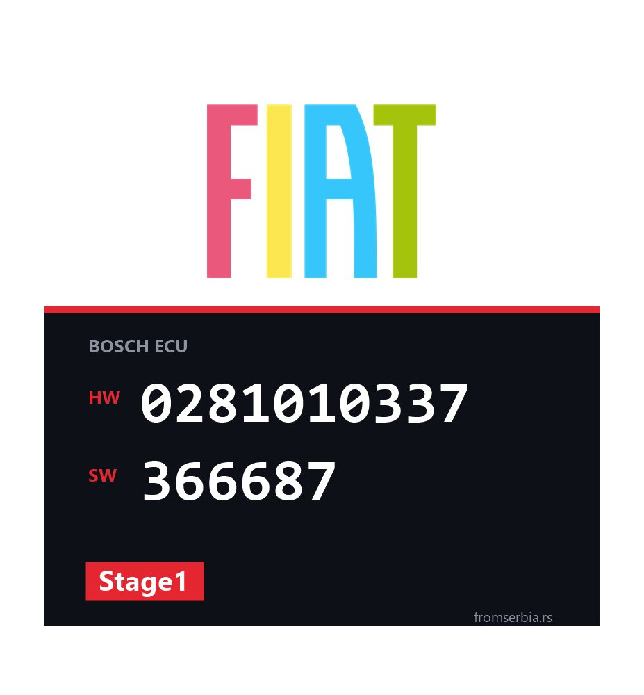 Fiat Stilo 0281010337 366687 Stage1 tuning file