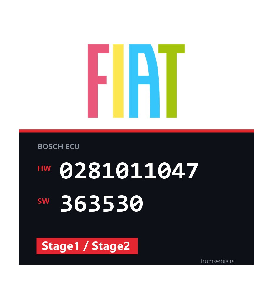 Fiat Ducato 0281011047 363530 Stage1 / Stage2 tuning file
