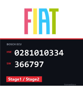Fiat Multipla 0281010334 366797 Stage1 / Stage2 tuning file