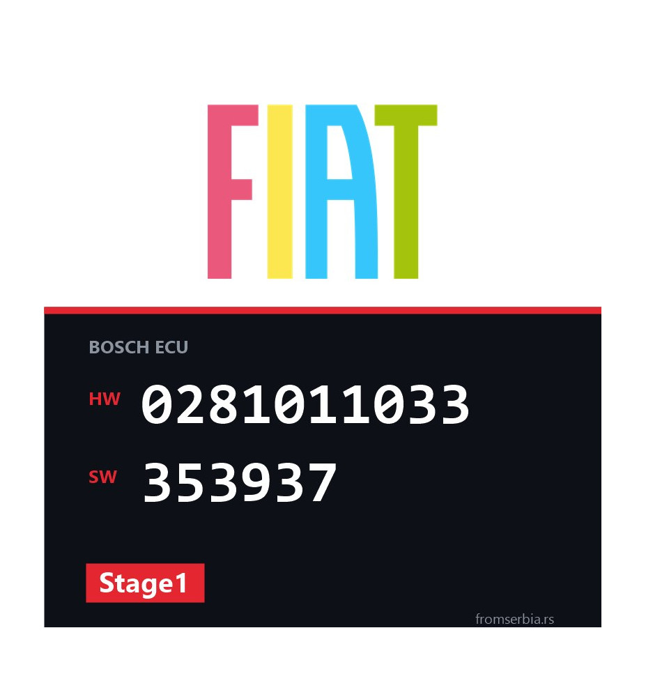 Fiat Uluysse 0281011033 353937 Stage1 tuning file