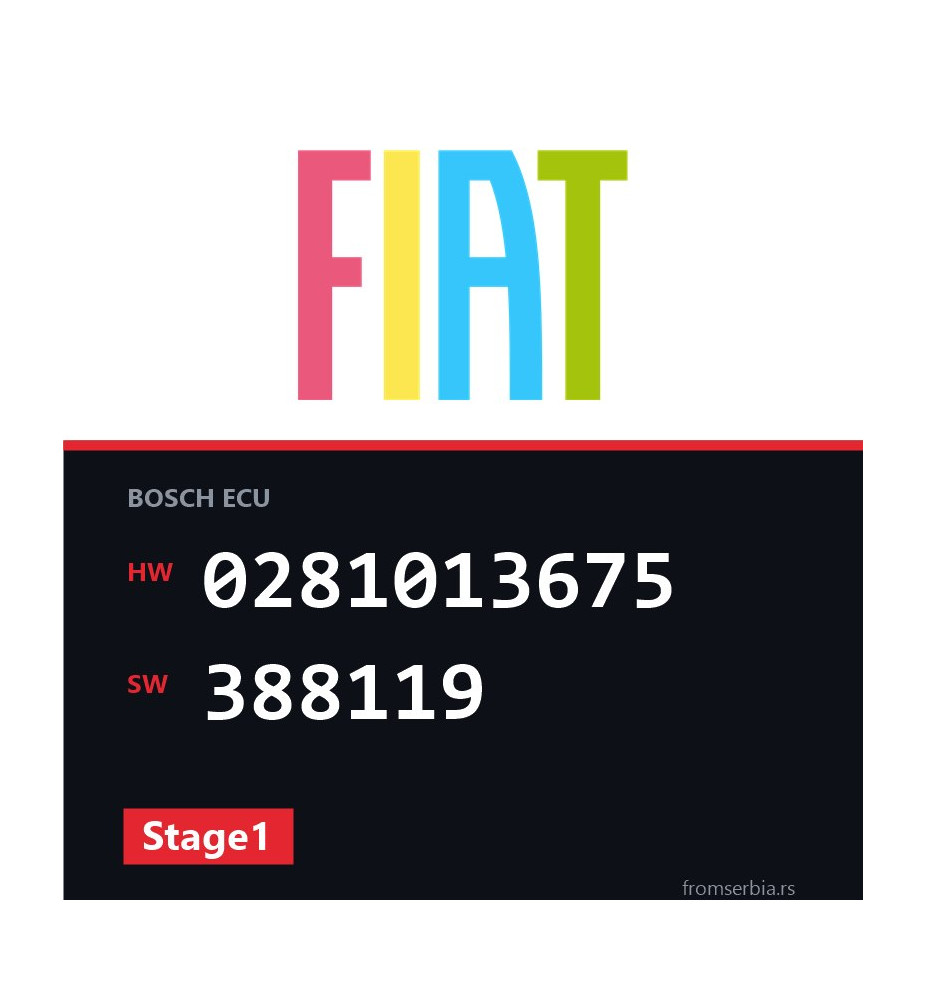 Fiat Doblo 0281013675 388119 Stage1 tuning file