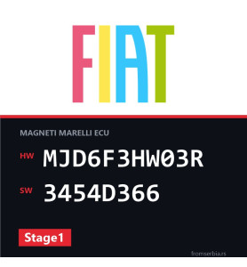 Fiat Doblo MJD6F3HW03R 3454D366 Stage1 tuning file