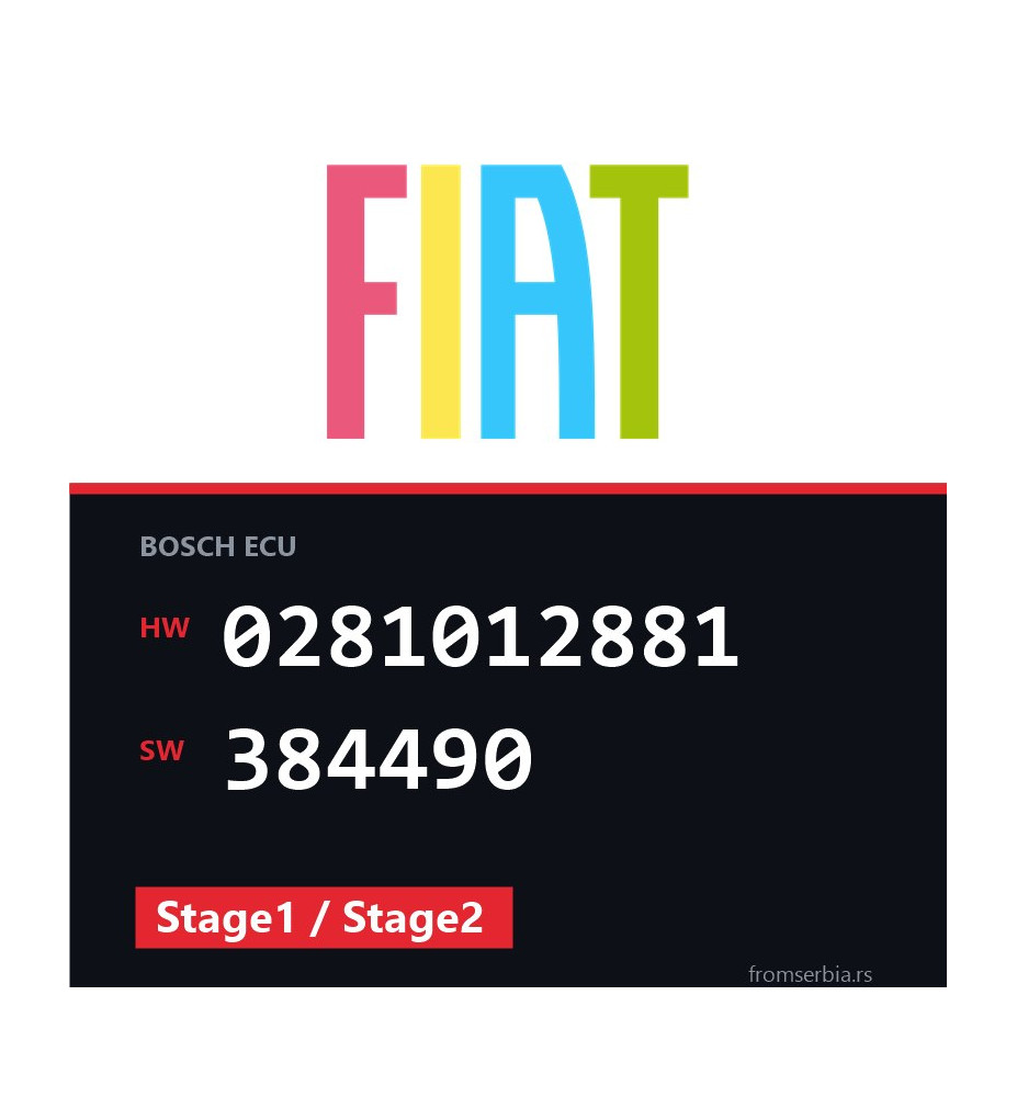 Fiat Ducato 0281012881 384490 Stage1 / Stage2 tuning file