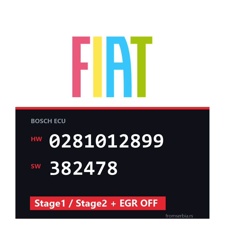 Fiat Grande 0281012899 382478 Stage1 / Stage2 + EGR OFF tuning file