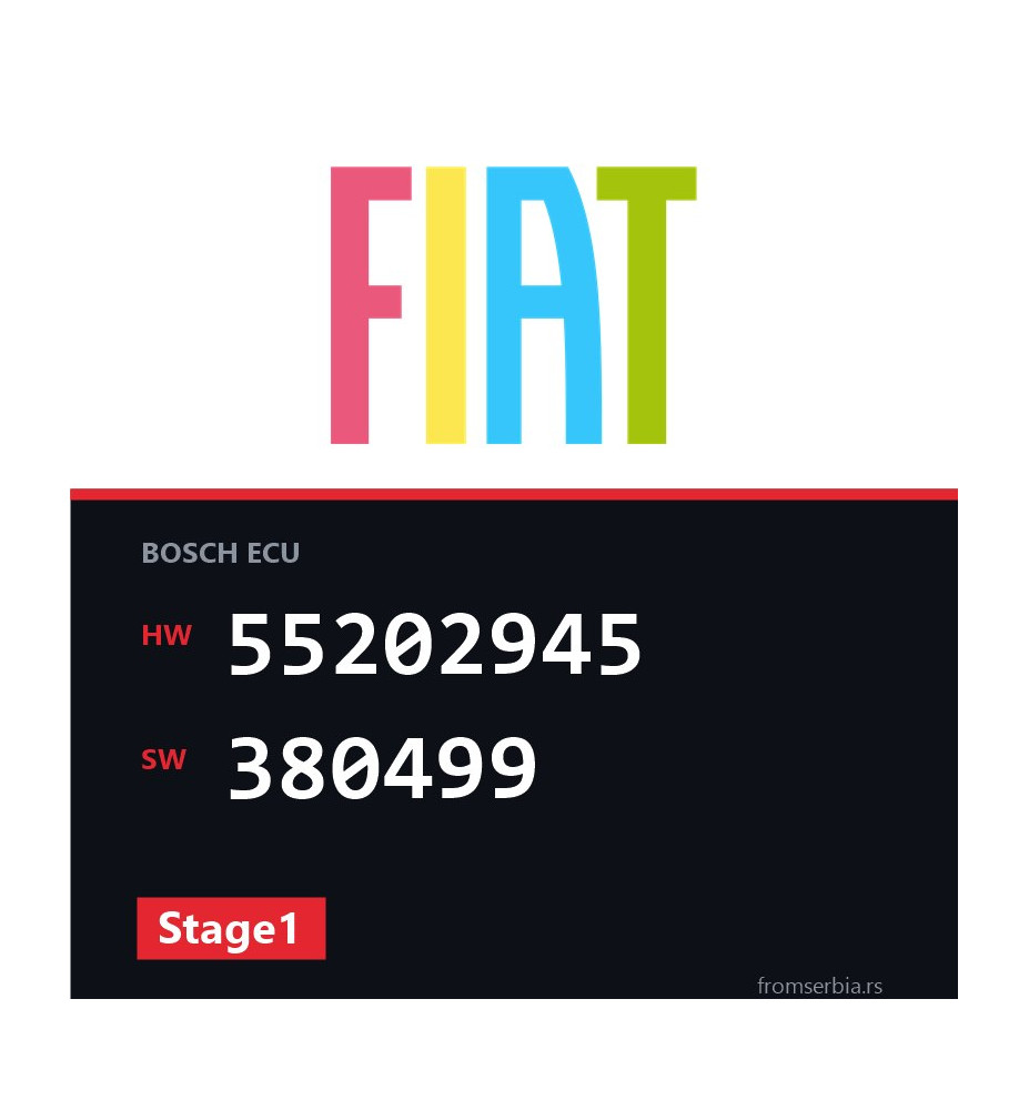 Fiat Ducato 55202945 380499 Stage1 tuning file