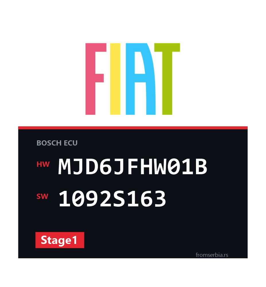 Fiat Panda MJD6JFHW01B 1092S163 Stage1 tuning file