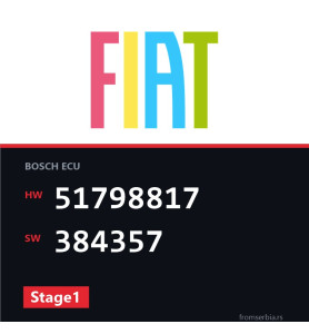 Fiat Doblo 51798817 384357 Stage1 tuning file