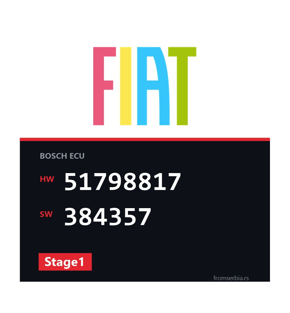 Fiat Doblo 51798817 384357 Stage1 tuning file
