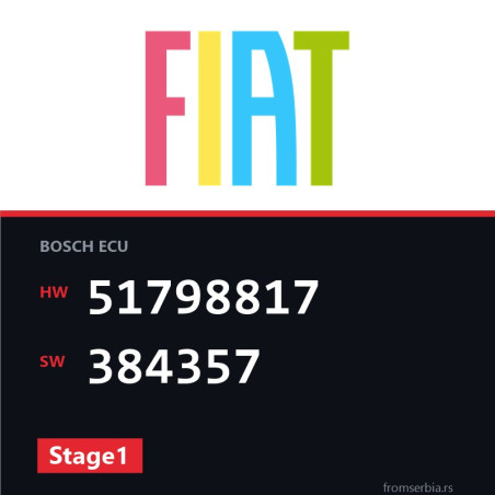 Fiat Doblo 51798817 384357 Stage1 tuning file