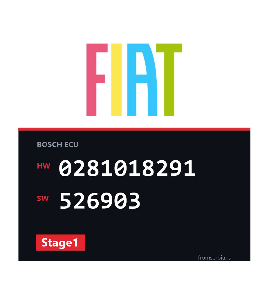 Fiat ducato 0281018291 526903 Stage1 tuning file