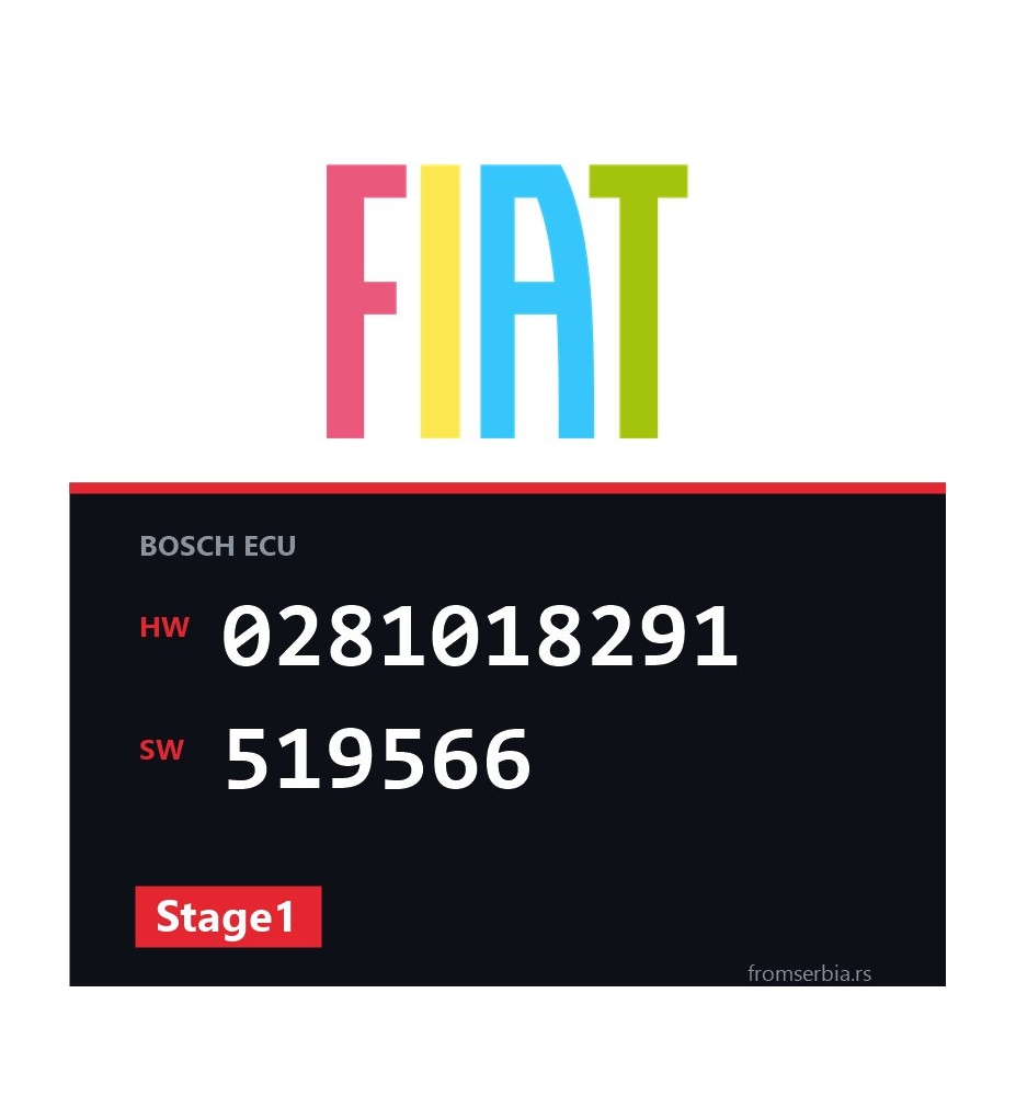 Fiat Ducato 0281018291 519566 Stage1 tuning file