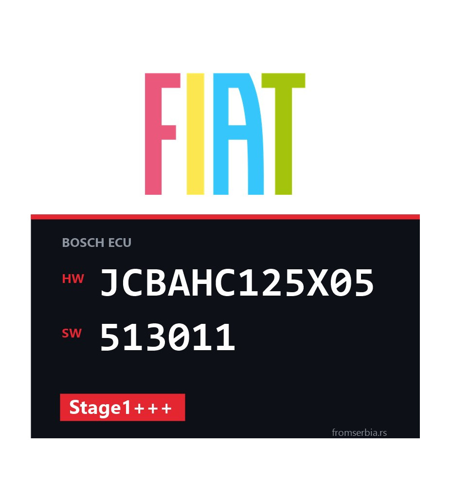 Fiat Freemont JCBAHC125X05 513011 Stage1+++ tuning file
