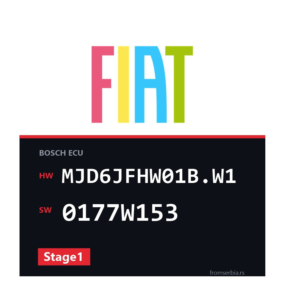 Fiat Palio MJD6JFHW01B.W1 0177W153 Stage1 tuning file