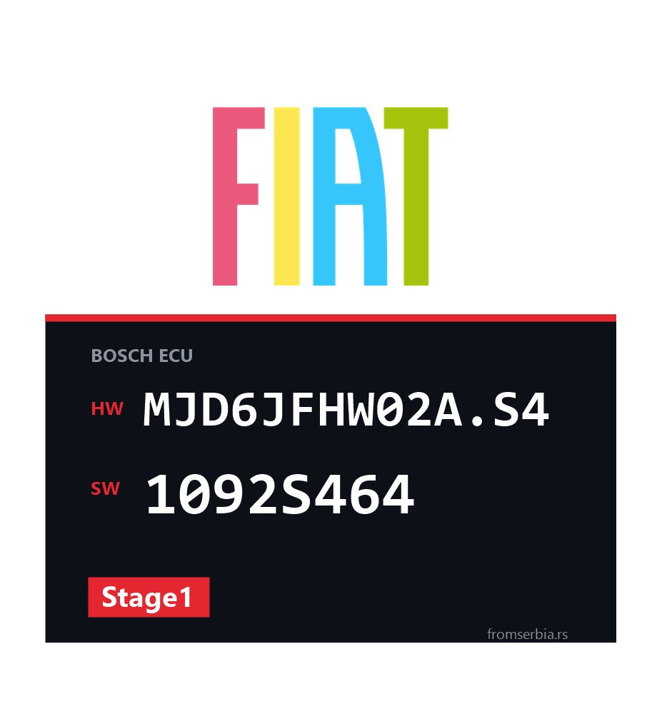 Fiat Panda MJD6JFHW02A.S4 1092S464 Stage1 tuning file