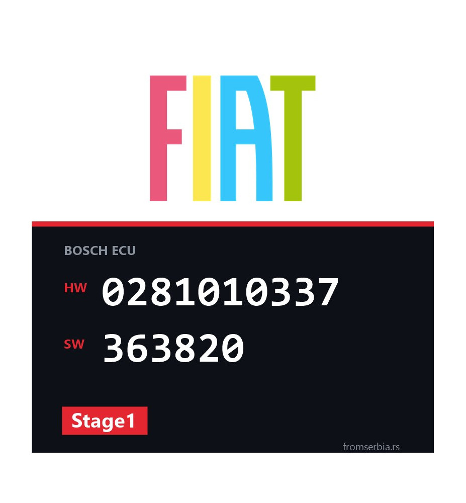 Fiat Stilo 0281010337 363820 Stage1 tuning file