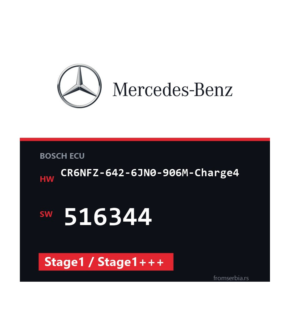 Mercedes-Benz CR6NFZ-642-6JN0-906M-Charge4 516344 Stage1 / Stage1+++ f