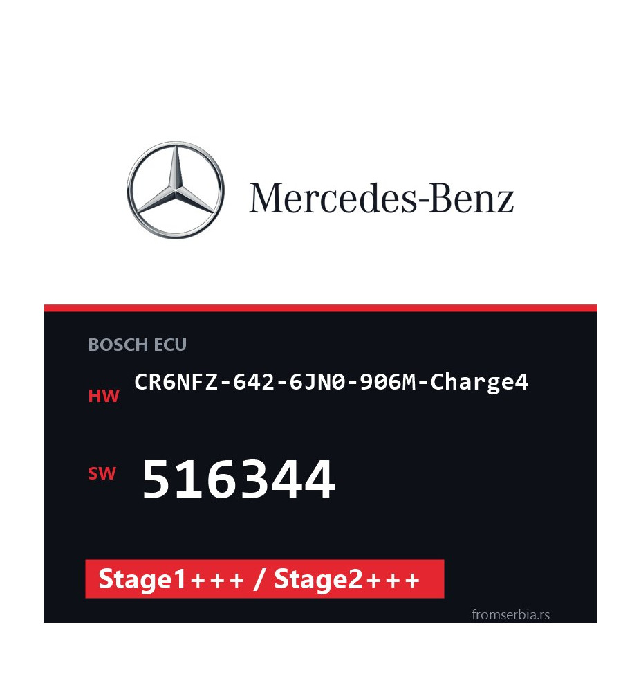 Mercedes-Benz CR6NFZ-642-6JN0-906M-Charge4 516344 Stage1+++ / Stage2++